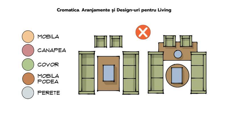 Cromatica. Aranjamente și Design-uri pentru Living