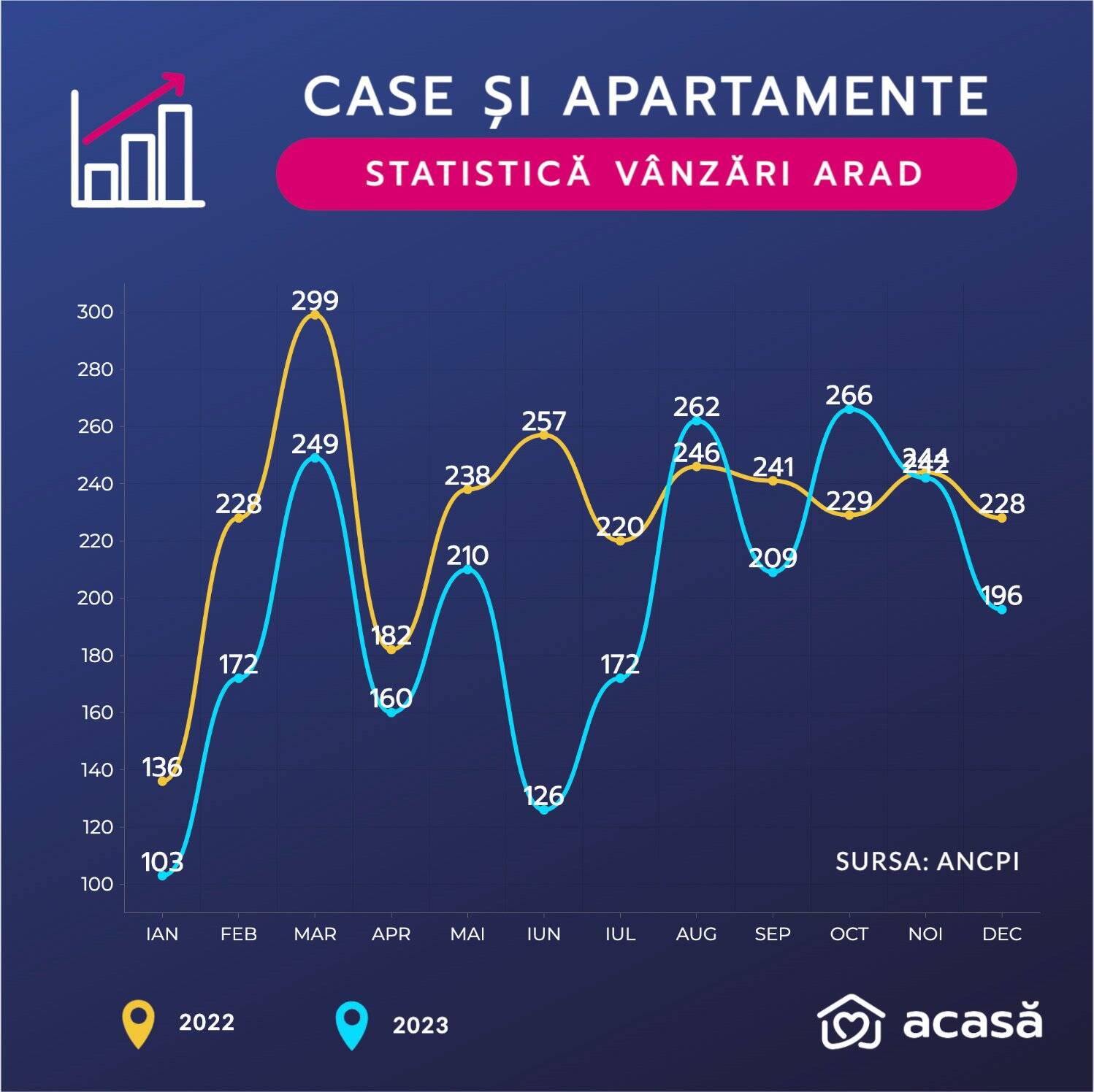 Cum merge piața imobiliară Vânzari apartamente și case din Arad.