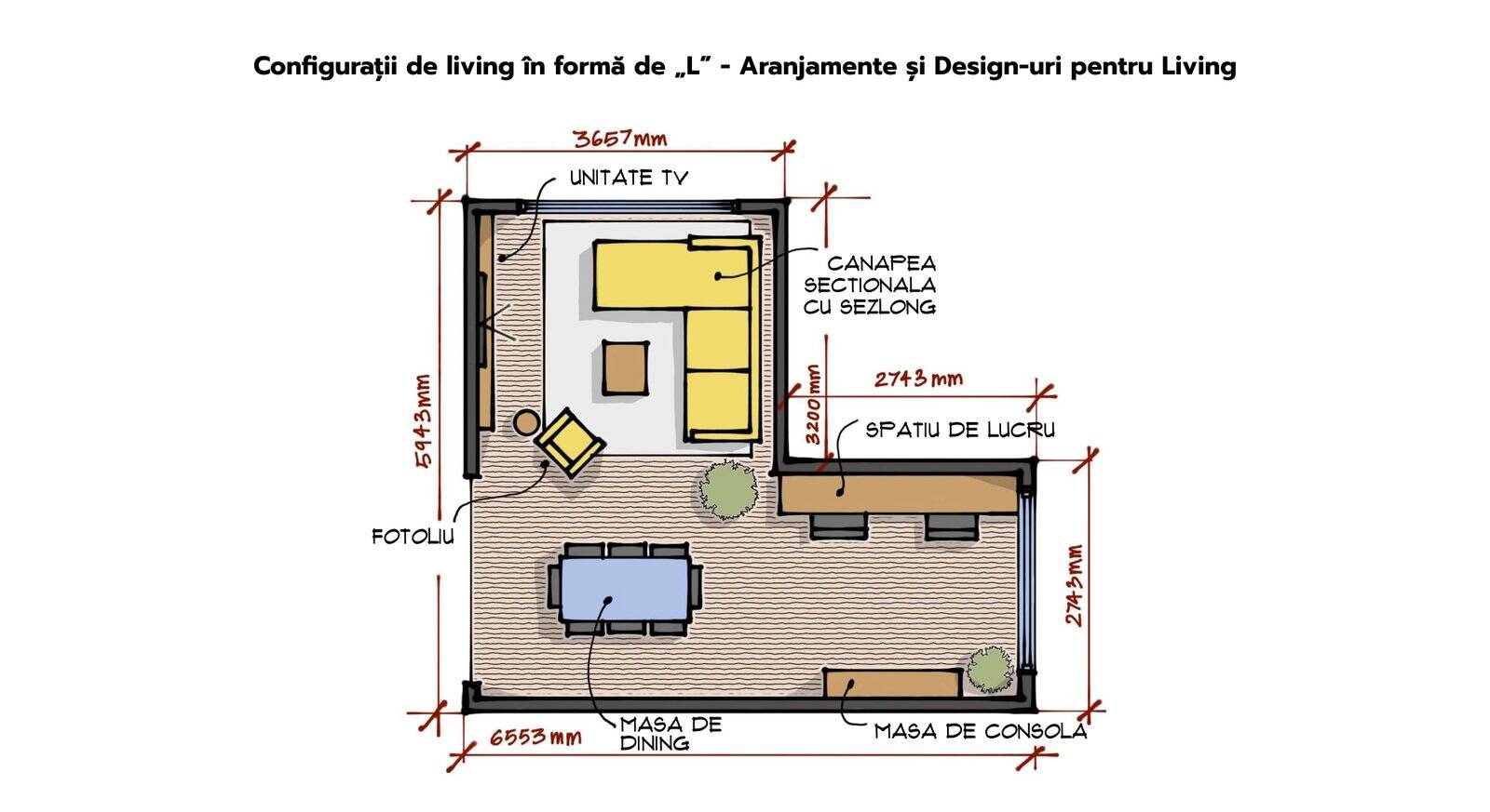 Configurații de Living în formă de - L