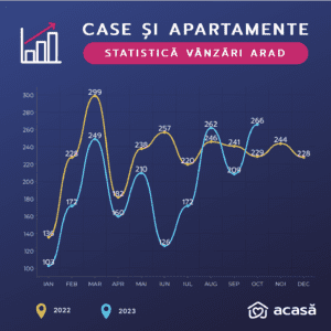 Cum Merge Piata Imobiliara In Arad