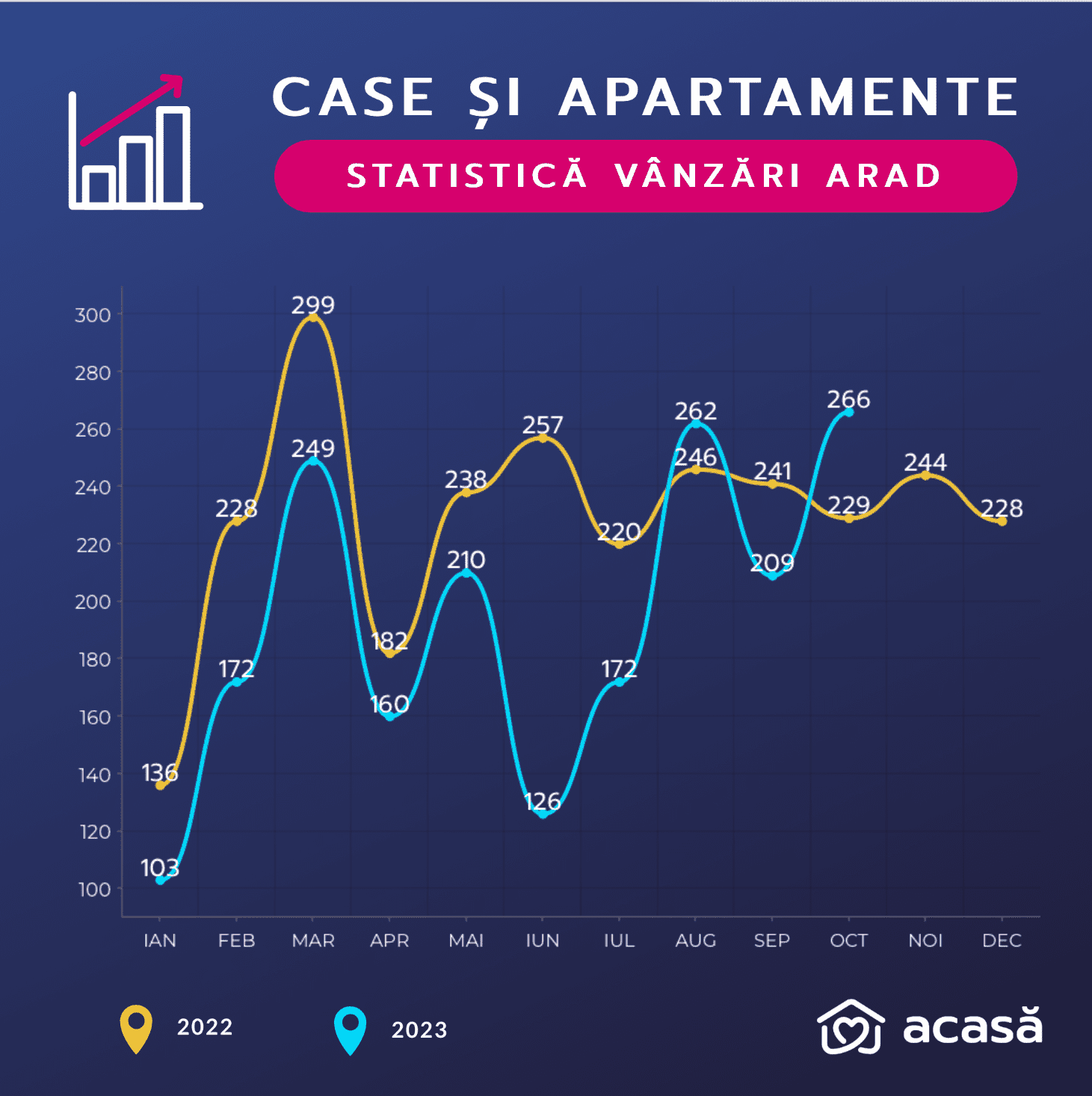 Cum Merge Piata Imobiliara In Arad