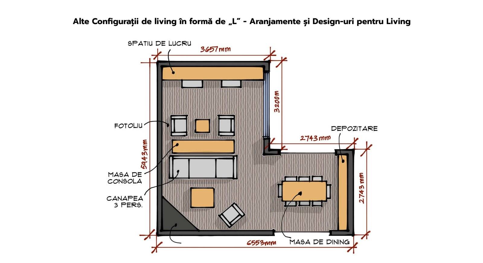 4 Alte Configuratii de Living in forma de - L